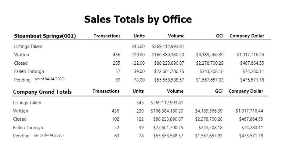 screenshot of Profit Power